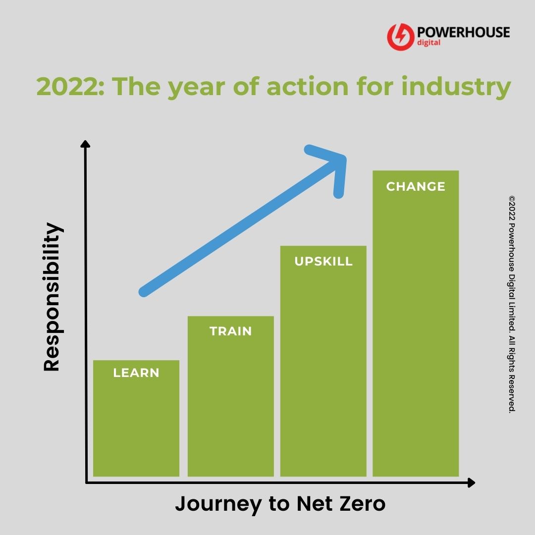 2022 The year of action - Net Zero Journey